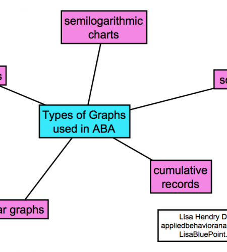 Types of graphs used in ABA